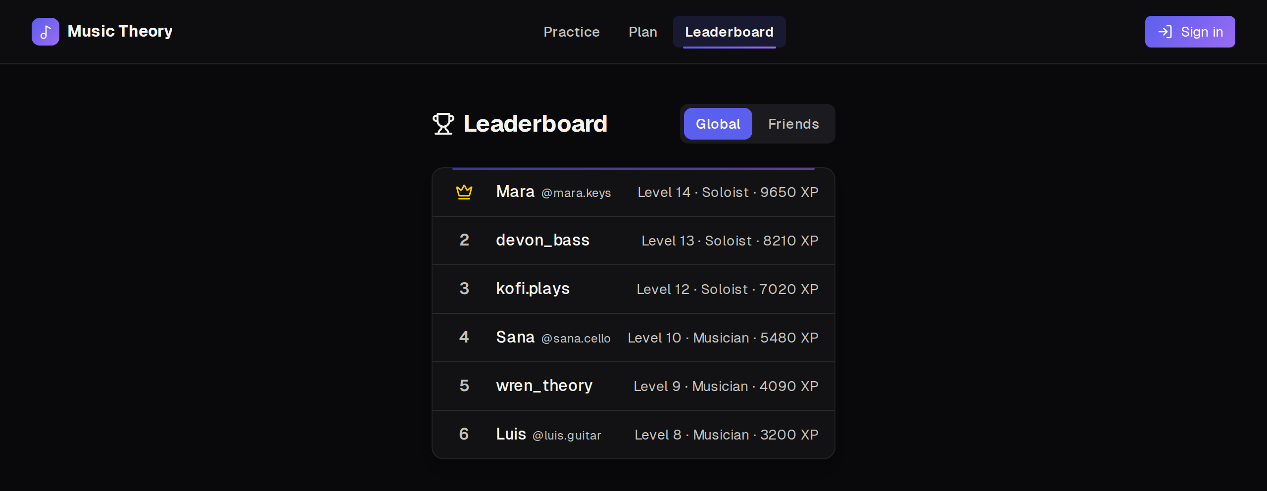 Leaderboard page with Global and Friends toggle